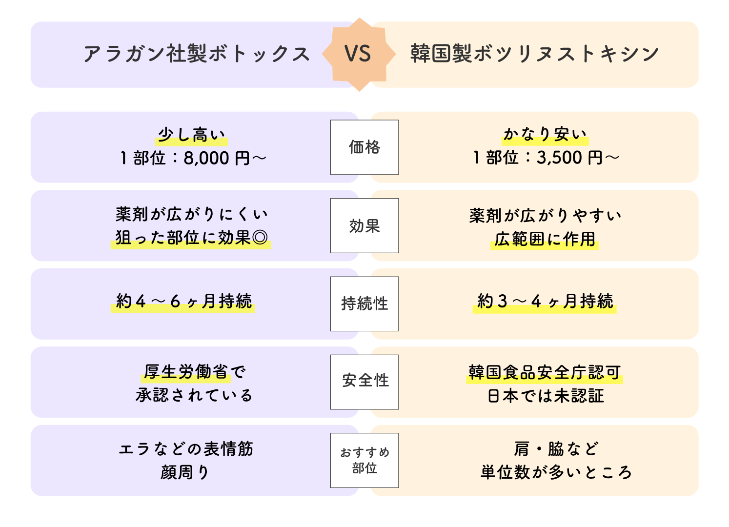 あなたはどっち派？