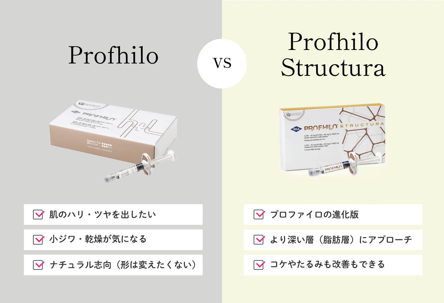 あなたはどっち派？