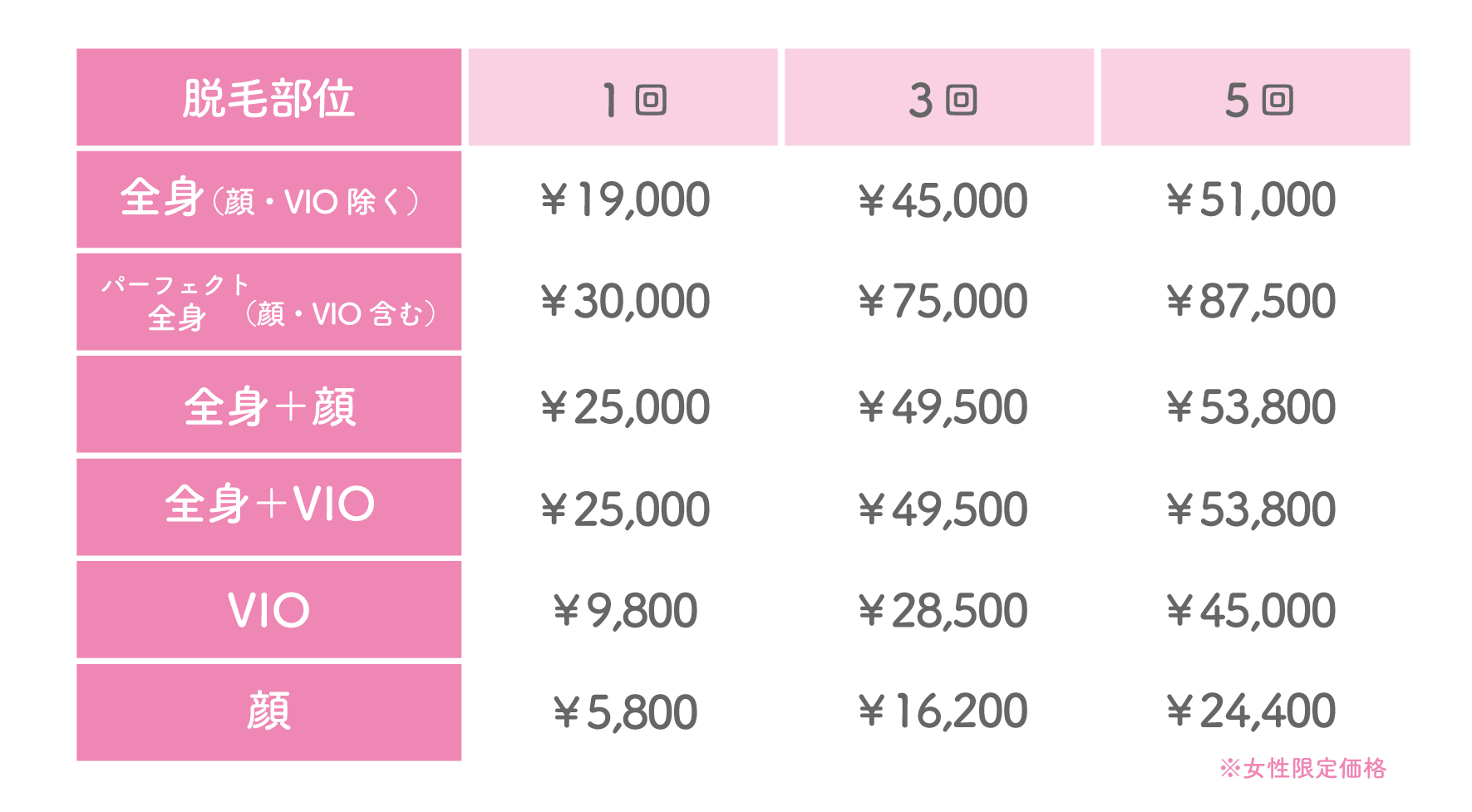 人気部位の料金表
