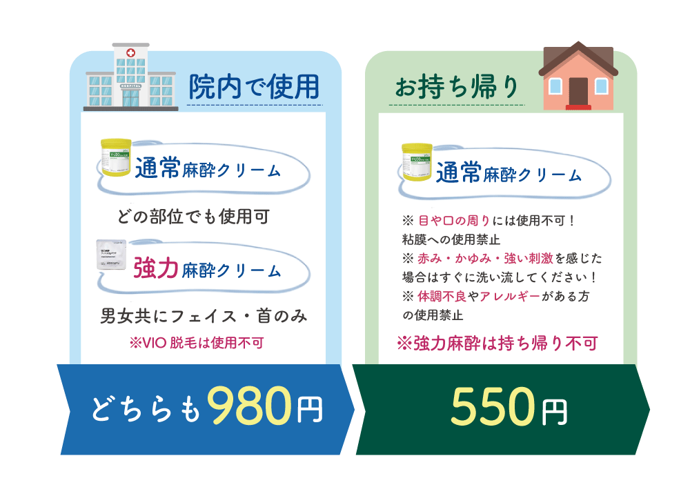麻酔クリームが選べるようになりました！