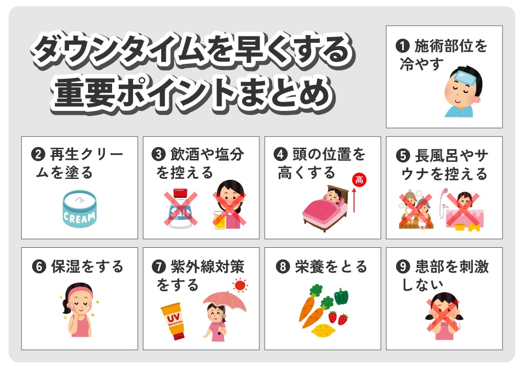 自分次第でダウンタイムは短くできます！
