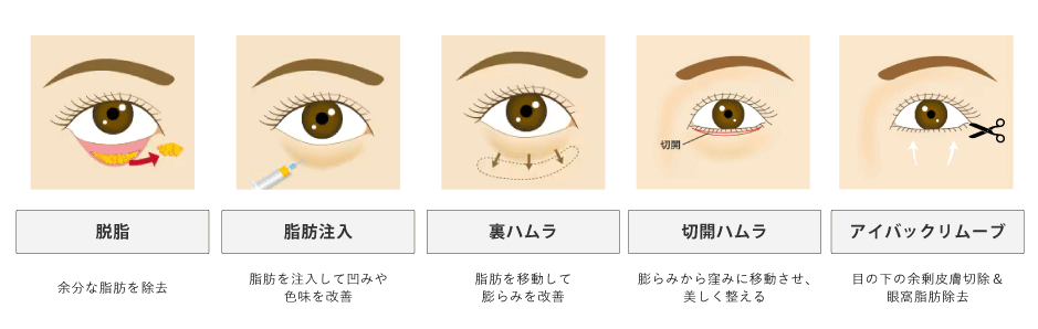 SBC内でも希少な「全クマ取り治療対応」できる院長が在籍