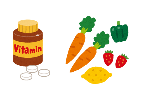 ③ 内側ケア（栄養）
