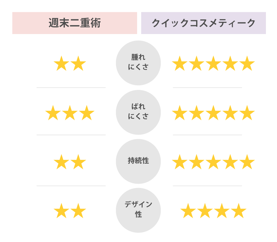 結局どっちを選ぶべき？