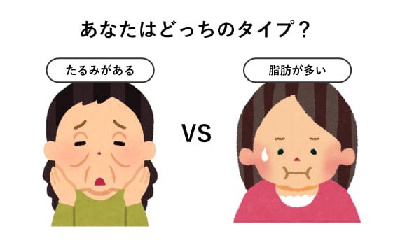 ①リニアハイフをたるみ治療だと勘違いしている
