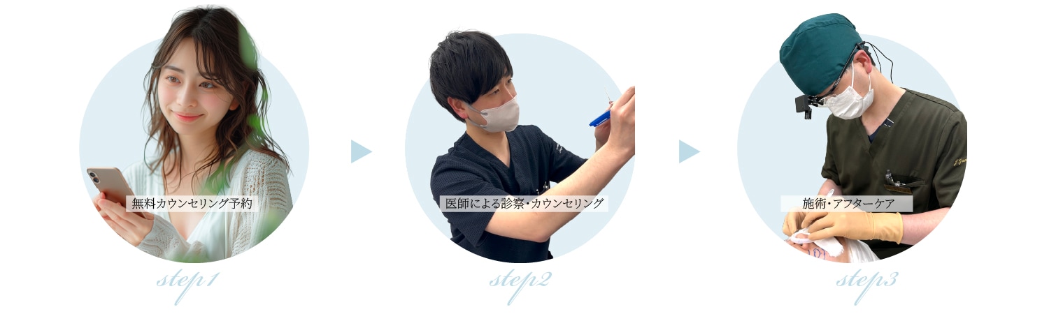 施術を行うまでの流れをご説明します♩