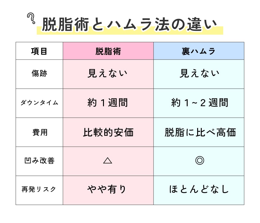 同じ目の下のクマ治療だけど何が違うの？