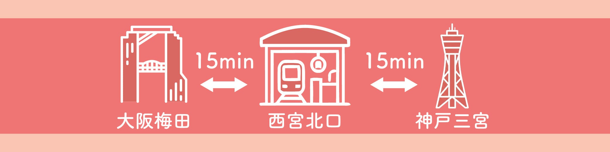 阪急「西宮北口駅」からすぐ！神戸・大阪エリアからも通いやすい好立地