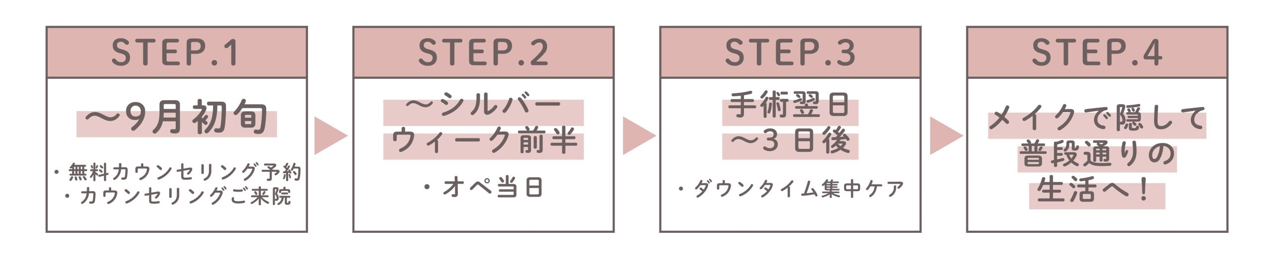 🌟万全の状態でお休み明けを迎えるポイント🌟