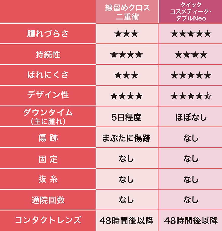 メニュー比較