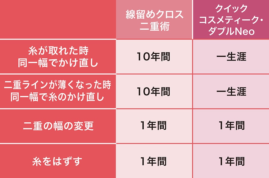 安心保証制度について