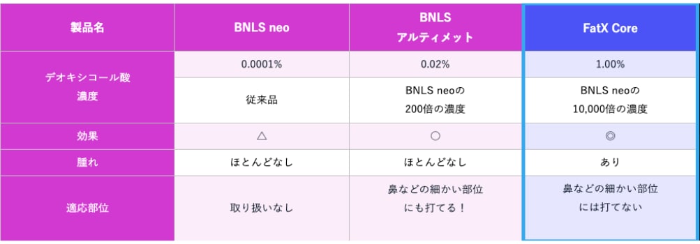 Fat X Coreとは?