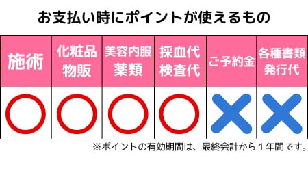 もらったポイントは何に使えるの?