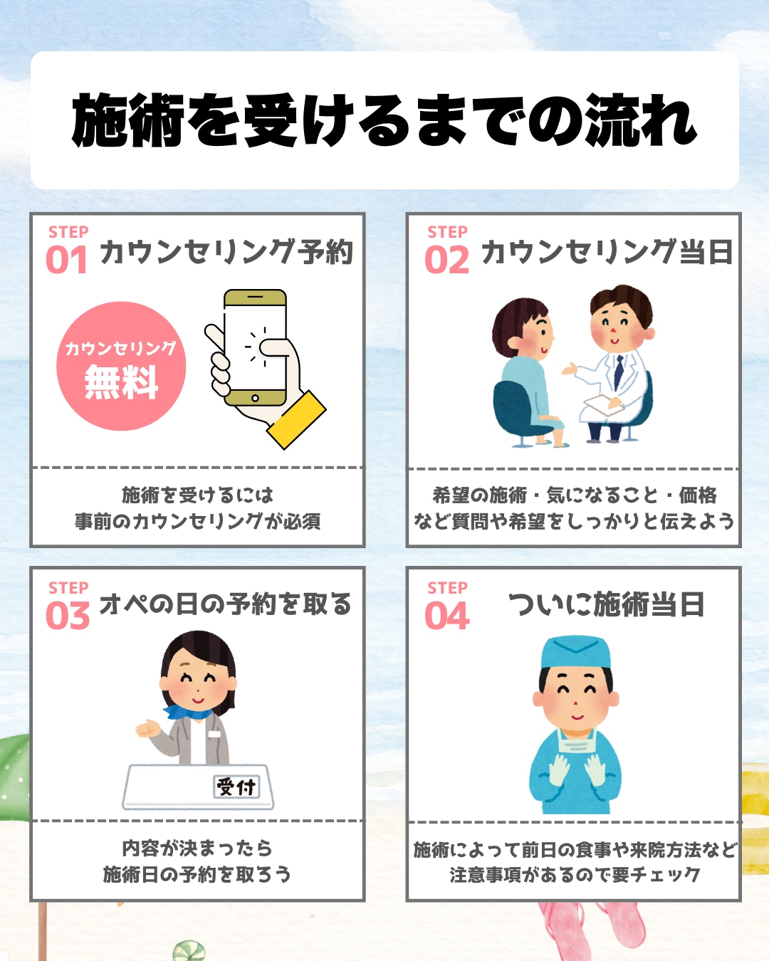 施術までの流れ