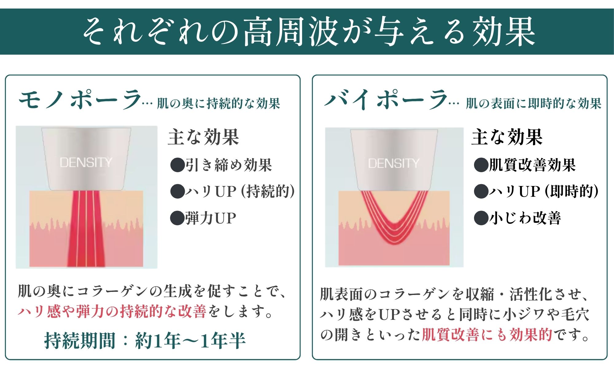 時間差で２つの主要な効果を体感！