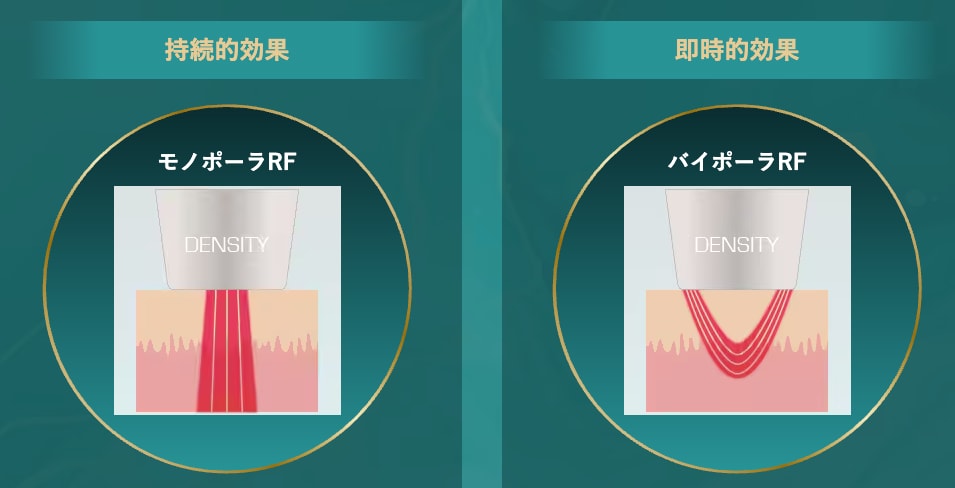 ２つの効果でたるみを撃退！