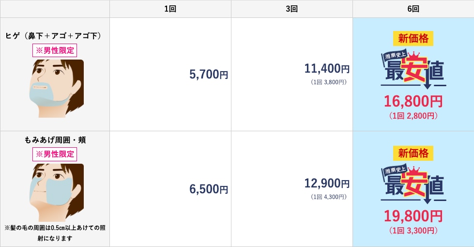 人気No.1【ヒゲ脱毛】