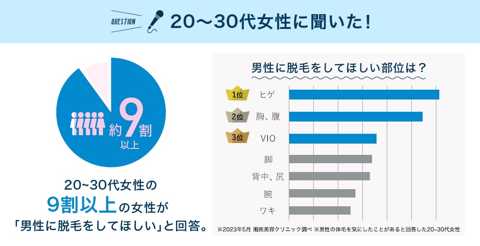近年「清潔感」は必要不可欠な時代に