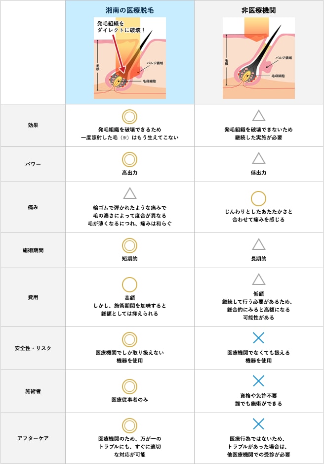 大きな違いは「出力の強さ」