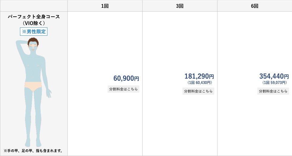 全身のコースも大人気！