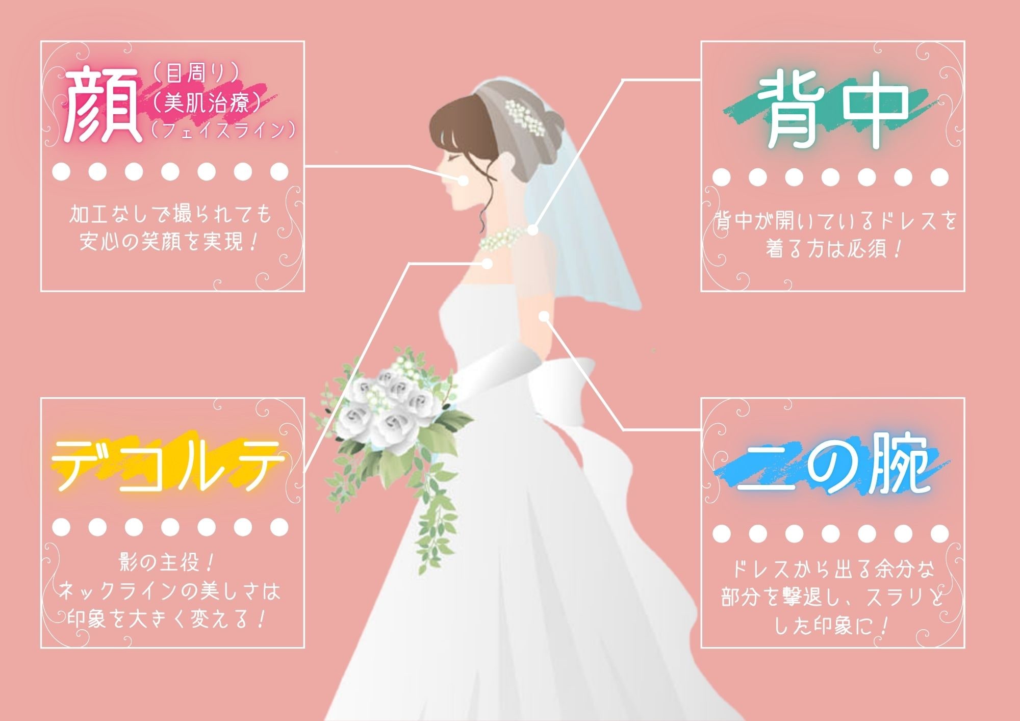 具体的にはどこを施術すればいい？