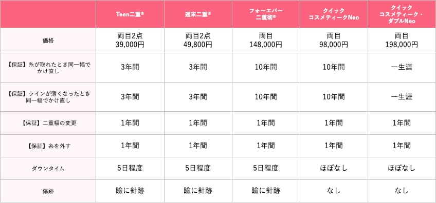 保証が魅力