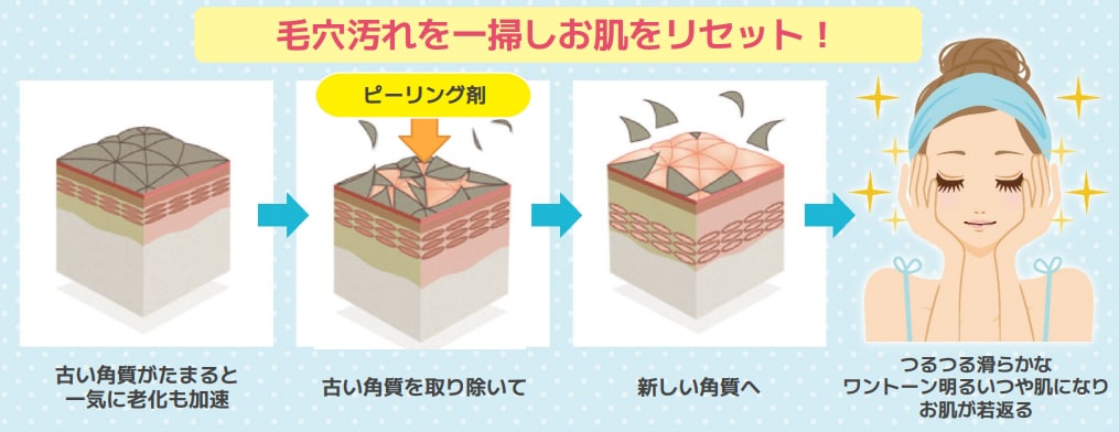 古い角質を綺麗にしてくれる治療