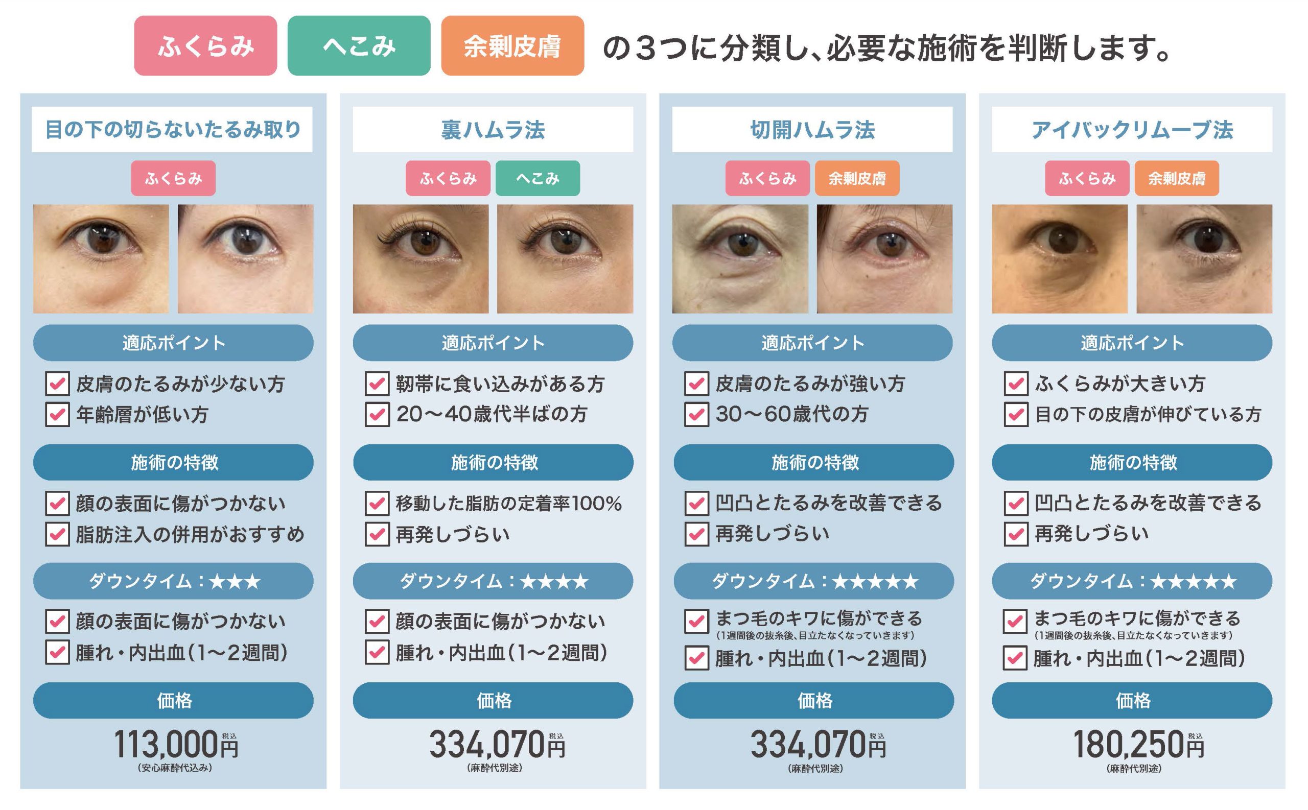 ご提案できるクマ治療の種類が豊富