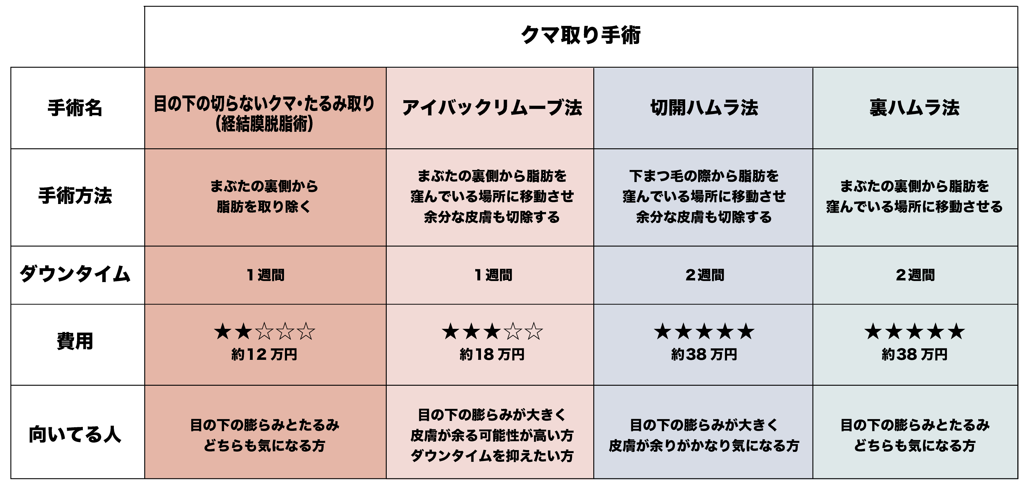 岡山院【クマ取り】の種類一覧