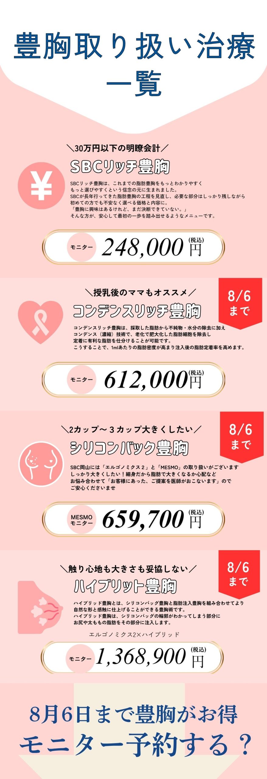 8/6まで豊胸のモニターが10％オフに？！