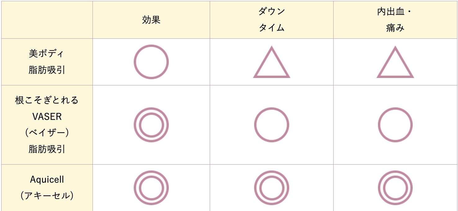 脂肪吸引の場合はどんな機械があるの？
