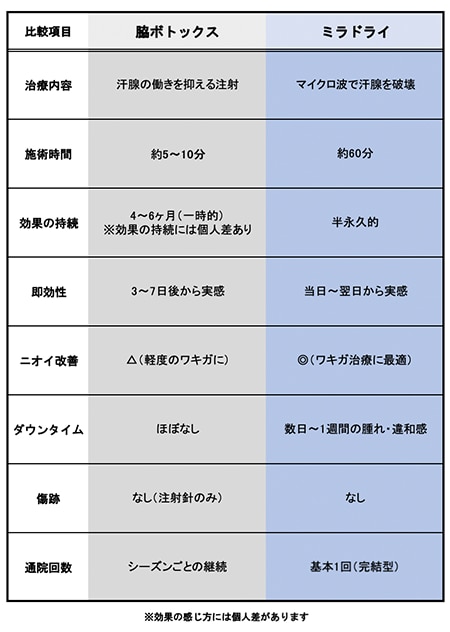 あなたに合うのはどっち？