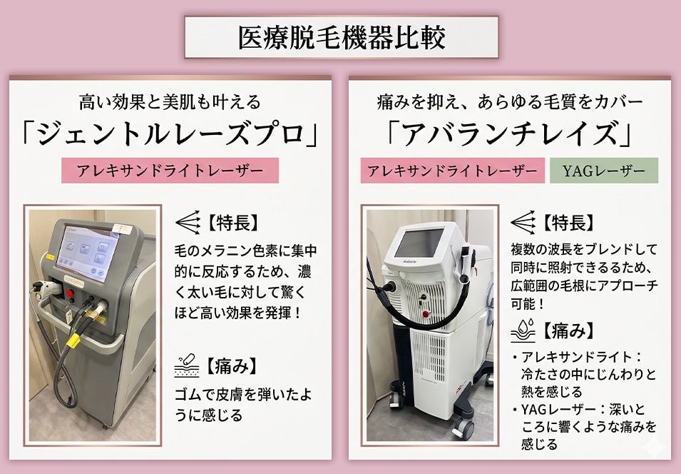 岡山で後悔しない医療脱毛デビュー！カミソリ負けゼロの素肌へ - 岡山院