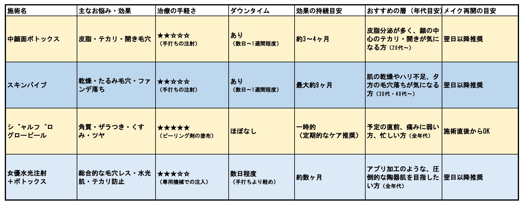 私はどれを選べばいいの？