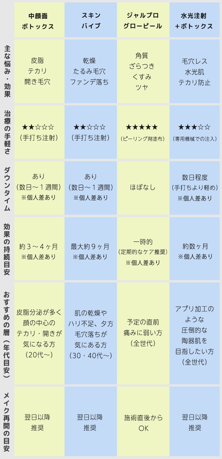 私はどれを選べばいいの？