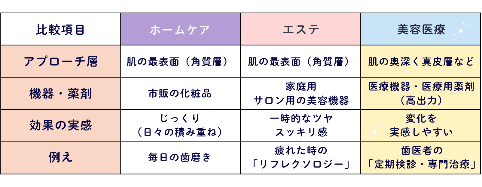 人気な理由はなぜ？