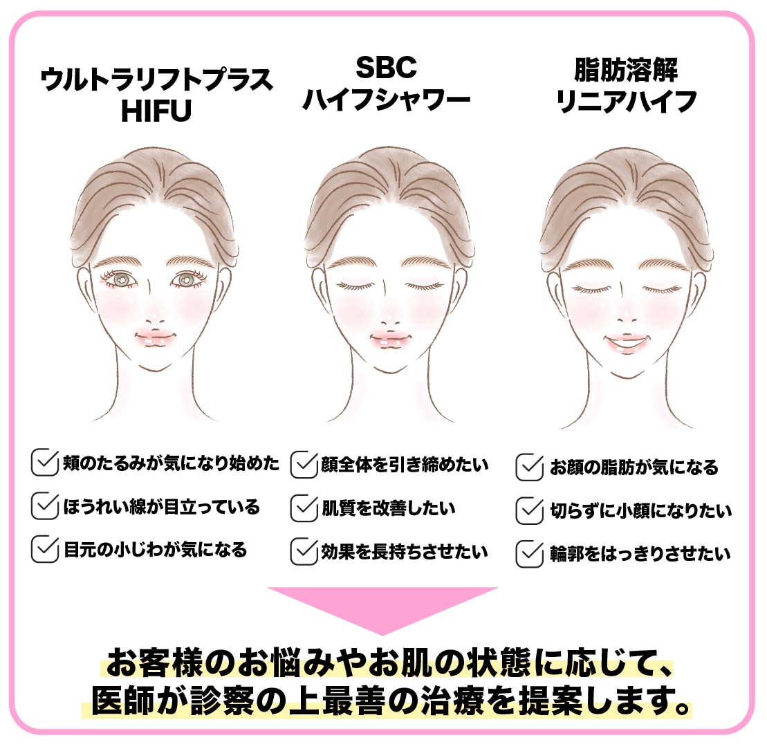【保存版】湘南美容クリニック大宮西口院の＜小顔治療＞人気治療ハイフ3種類 徹底解説！ - 大宮西口院