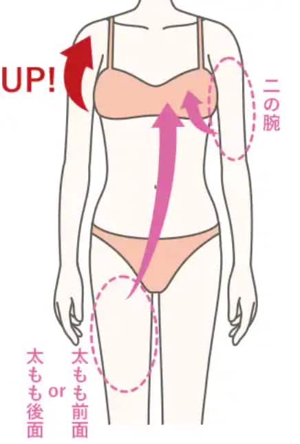 豊胸はダウンタイムが大変そうと思っていませんか？