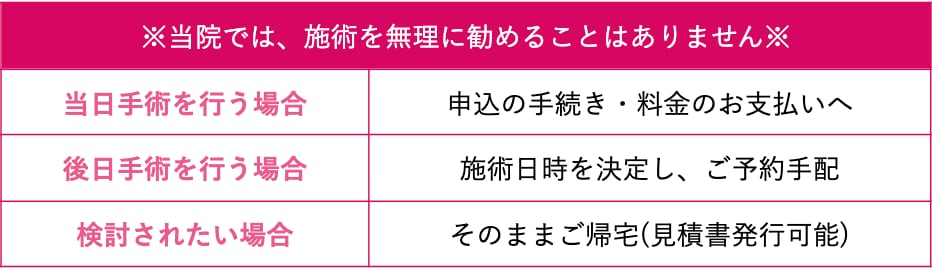 コンシェルジュと相談