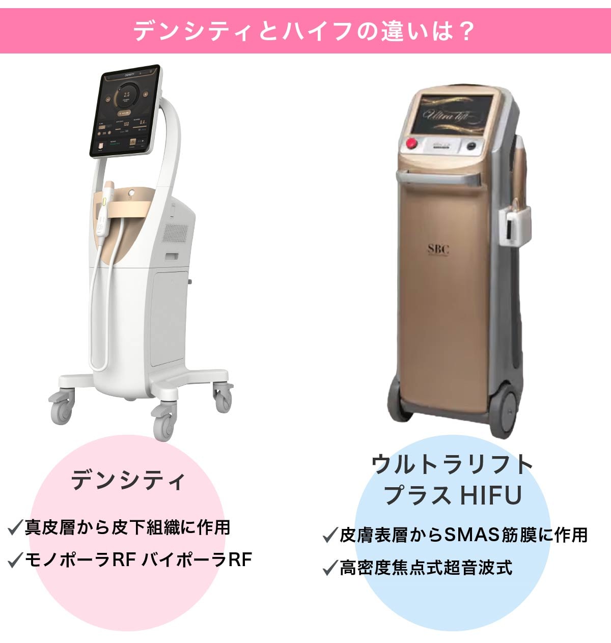 デンシティとハイフの違いは？
