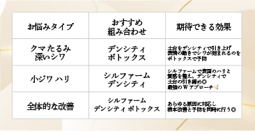 複合的な目の下のシワ悩みを抱える方は、単独治療よりも組み合わせ治療が効果的◎