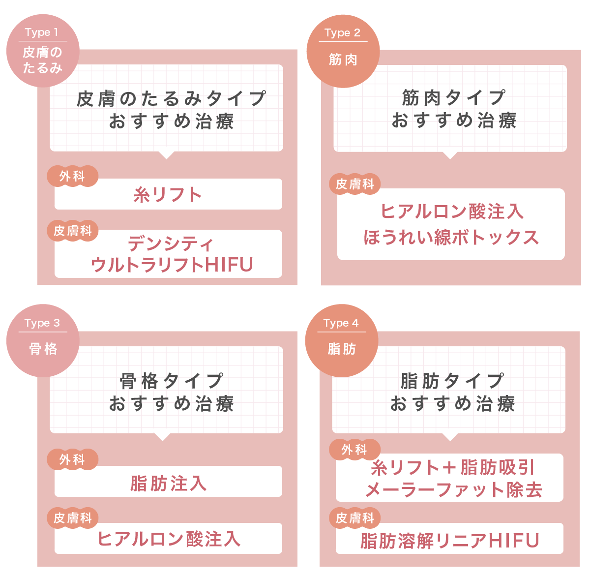 自分に合った治療が見つかる♪