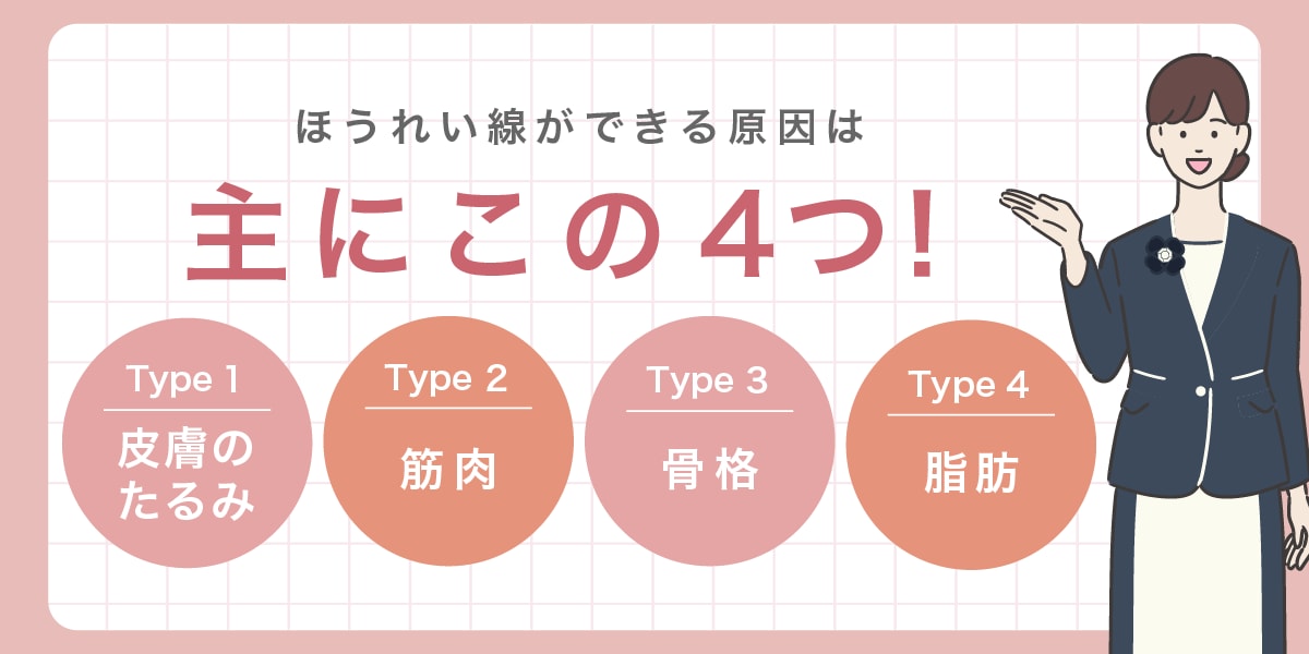 あなたはどのタイプ？ほうれい線の主な原因４つ！