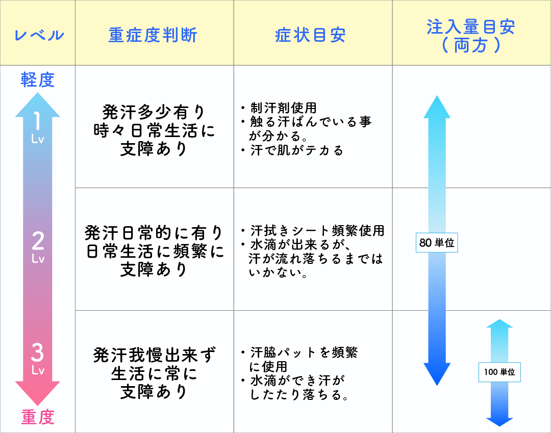 こんなお悩みありませんか？
