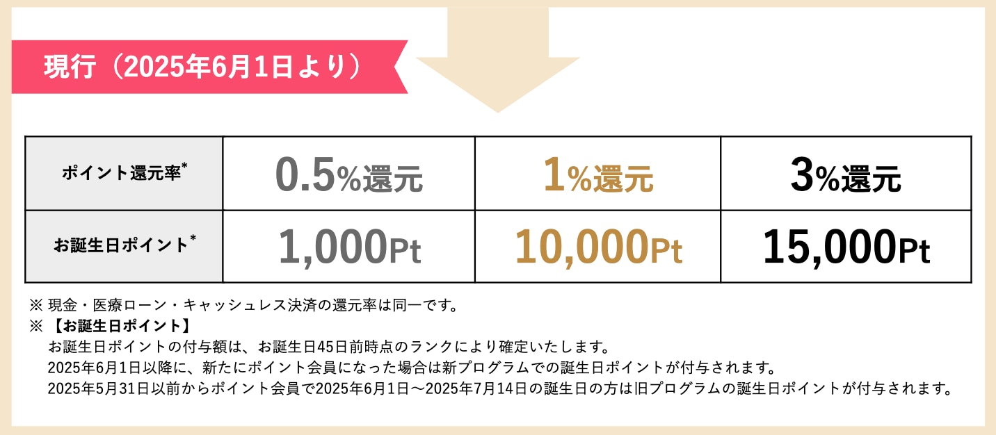 会員ランク