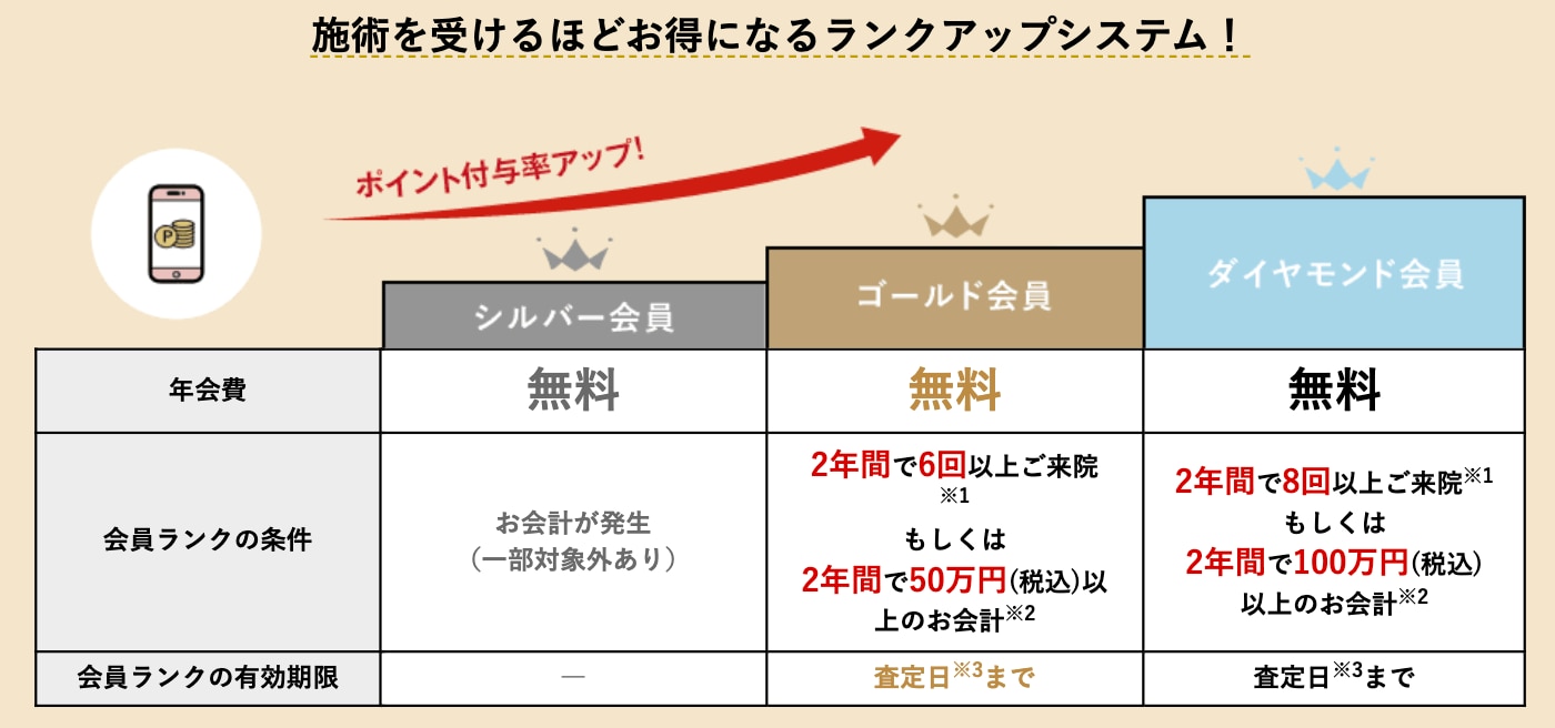会員ランク