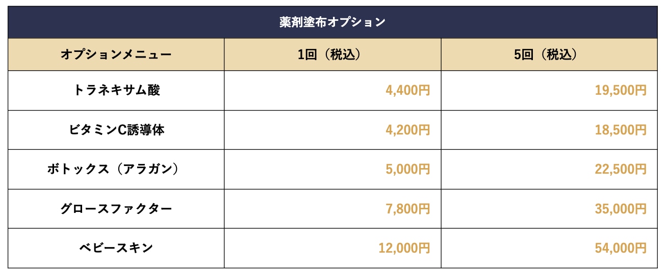 施術の効果を高める薬剤塗布