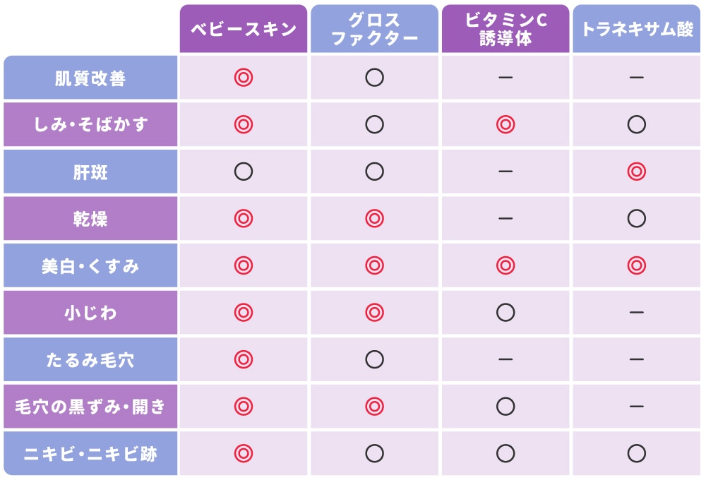 お悩みに合わせて選べる4つの薬剤