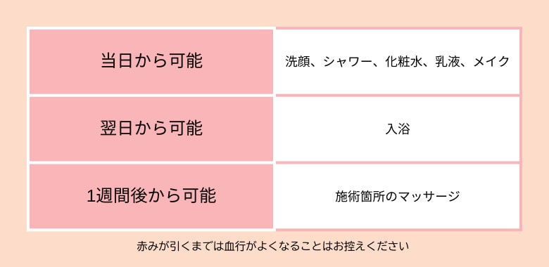 メイク洗顔入浴はいつから可能？