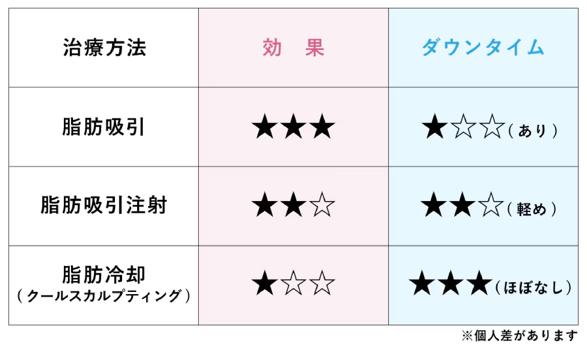 どれを選ぶべき？